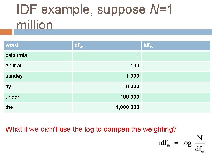 IDF example, suppose N=1 million word calpurnia dfw idfw 1 animal 100 sunday 1,