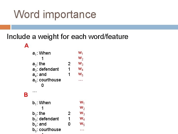 Word importance Include a weight for each word/feature A B a 1: When 1