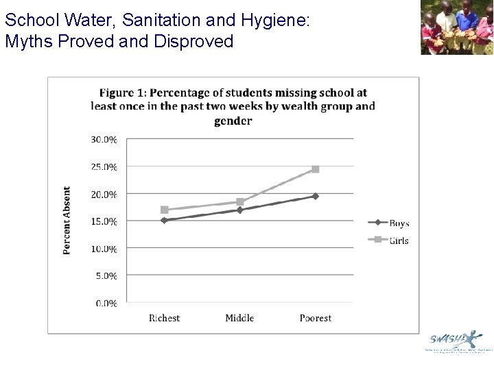 School Water, Sanitation and Hygiene: Myths Proved and Disproved 