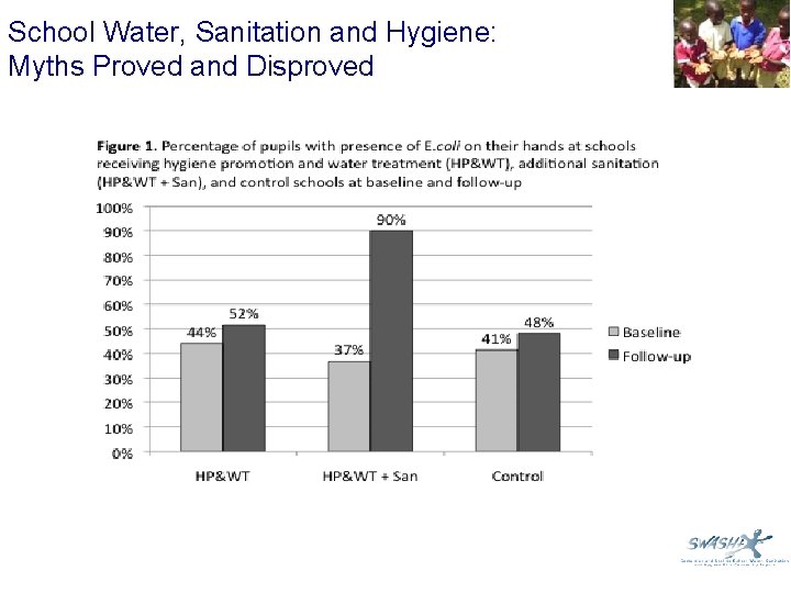 School Water, Sanitation and Hygiene: Myths Proved and Disproved 