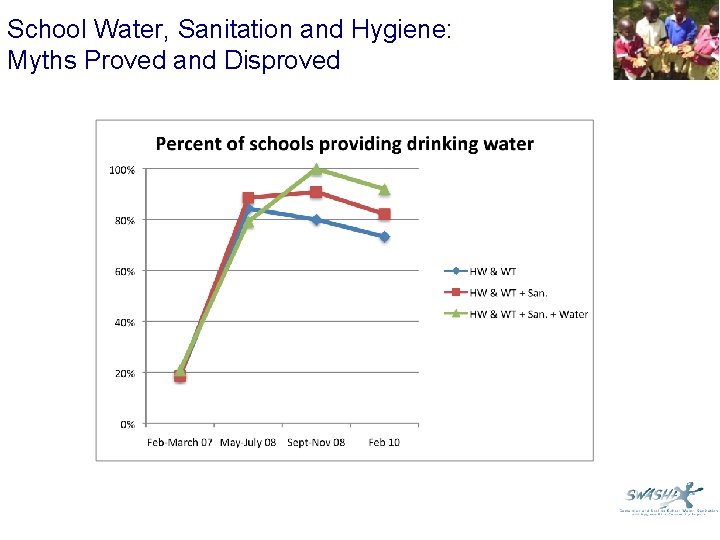 School Water, Sanitation and Hygiene: Myths Proved and Disproved 