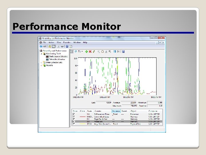 Performance Monitor 