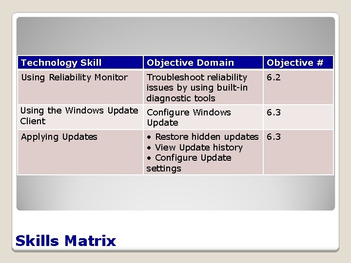 Technology Skill Objective Domain Objective # Using Reliability Monitor Troubleshoot reliability issues by using