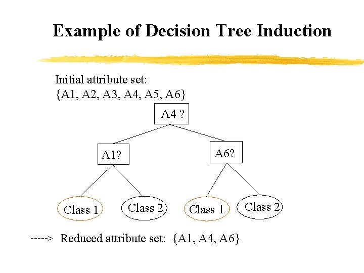 Example of Decision Tree Induction Initial attribute set: {A 1, A 2, A 3,