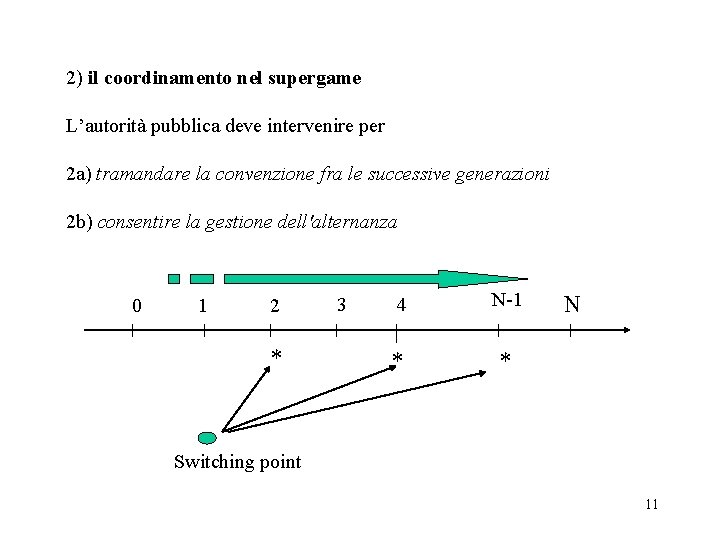 2) il coordinamento nel supergame L’autorità pubblica deve intervenire per 2 a) tramandare la