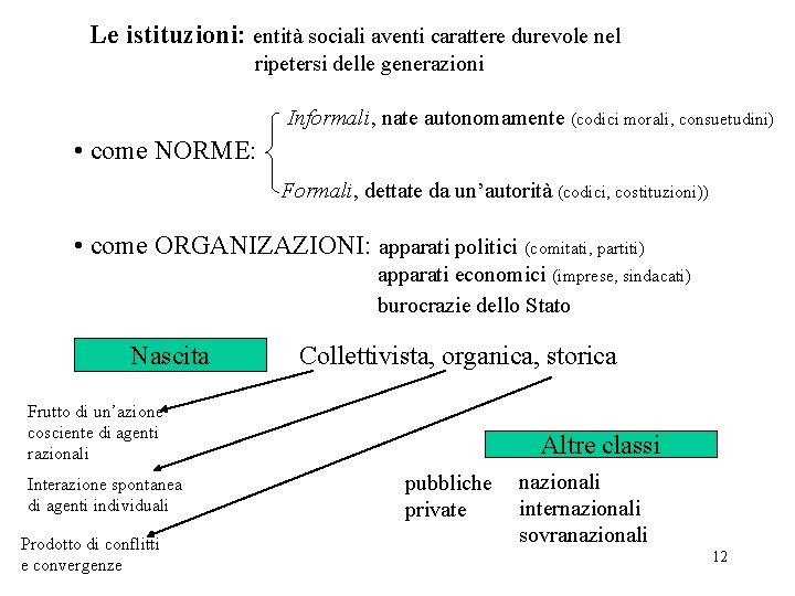 Le istituzioni: entità sociali aventi carattere durevole nel ripetersi delle generazioni Informali, nate autonomamente
