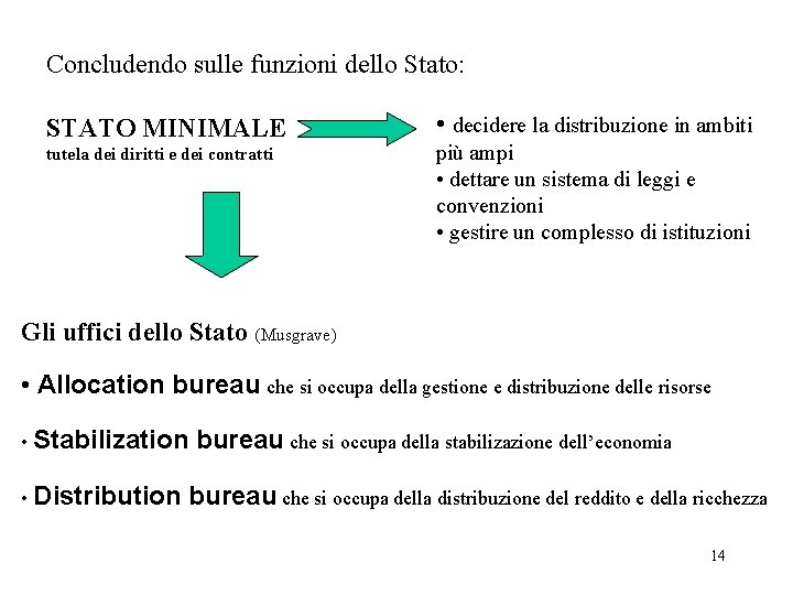 Concludendo sulle funzioni dello Stato: STATO MINIMALE tutela dei diritti e dei contratti •