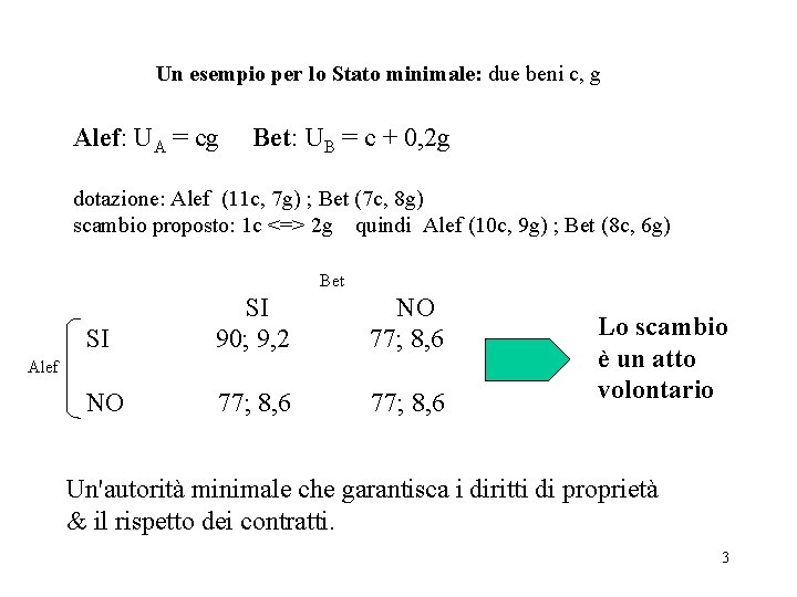 Un esempio per lo Stato minimale: due beni c, g Alef: UA = cg