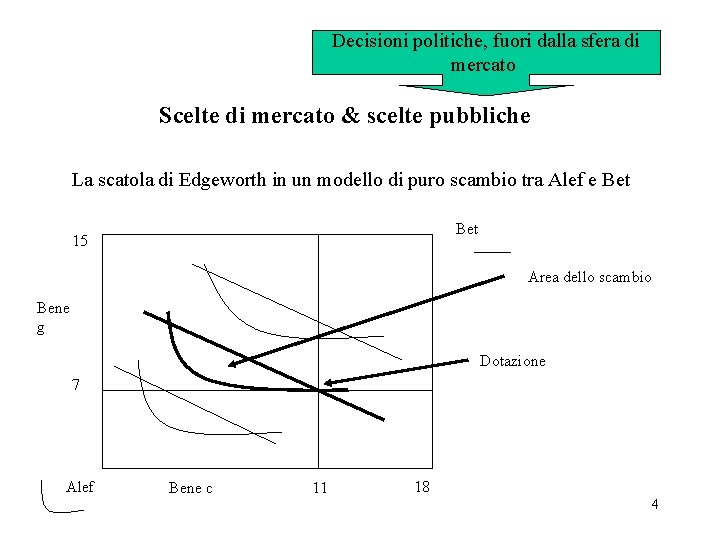 Decisioni politiche, fuori dalla sfera di mercato Scelte di mercato & scelte pubbliche La