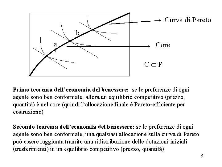 Curva di Pareto b a Core C P Primo teorema dell’economia del benessere: se