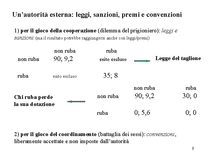 Un’autorità esterna: leggi, sanzioni, premi e convenzioni 1) per il gioco della cooperazione (dilemma