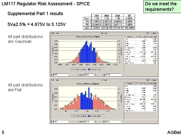 LM 117 Regulator Risk Assessment - SPICE Supplemental Part 1 results Do we meet