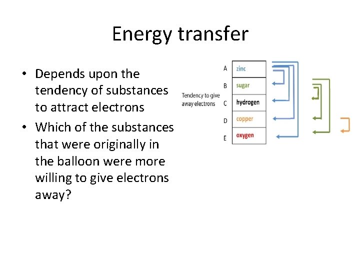 Energy transfer • Depends upon the tendency of substances to attract electrons • Which