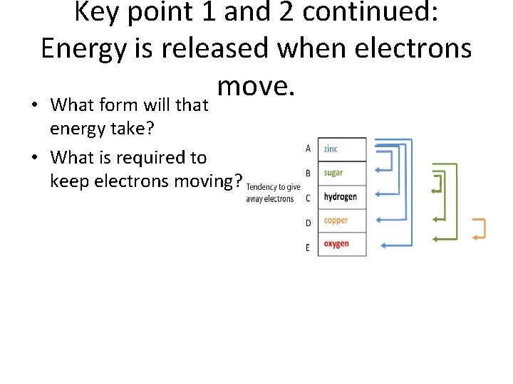 Key point 1 and 2 continued: Energy is released when electrons move. • What
