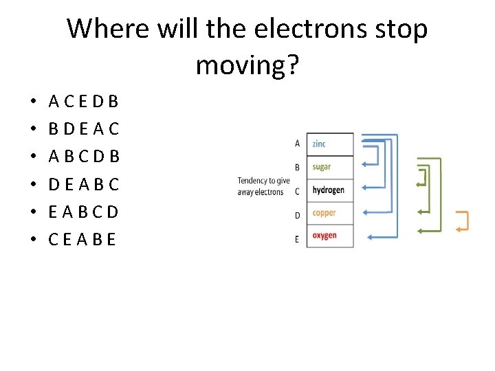Where will the electrons stop moving? • • • ACEDB BDEAC ABCDB DEABCD CEABE