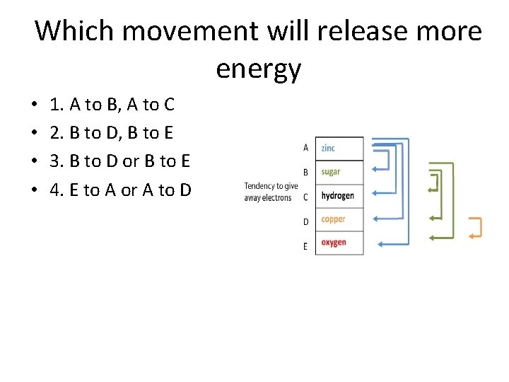 Which movement will release more energy • • 1. A to B, A to