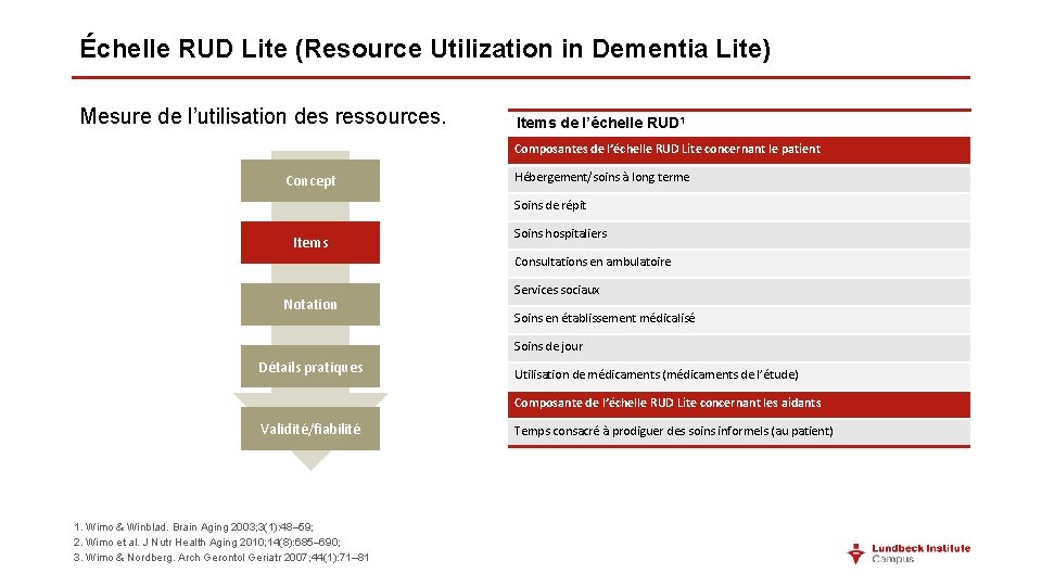 Échelle RUD Lite (Resource Utilization in Dementia Lite) Mesure de l’utilisation des ressources. Items