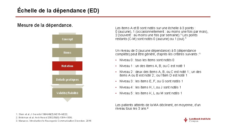 Échelle de la dépendance (ED) Mesure de la dépendance. Concept Items Les items A