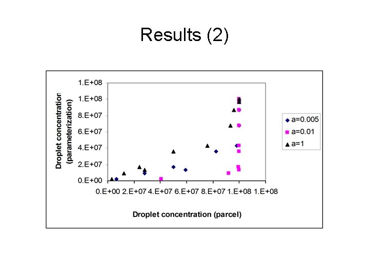 Results (2) 