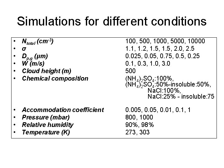 Simulations for different conditions • • • Ntotal (cm-3) σ Dp, g (μm) W