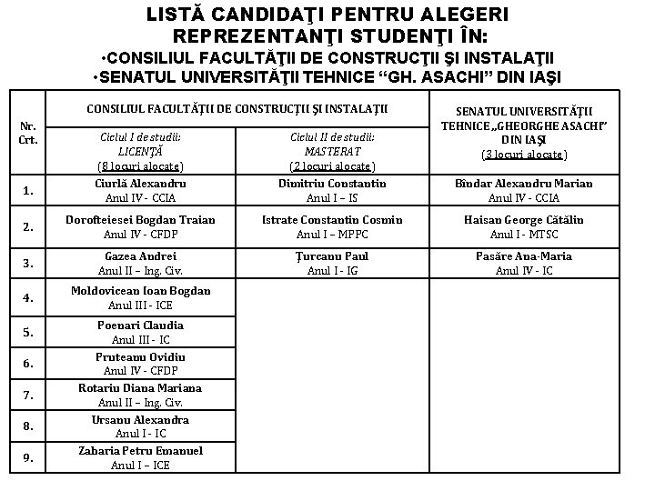 LISTĂ CANDIDAŢI PENTRU ALEGERI REPREZENTANŢI STUDENŢI ÎN: • CONSILIUL FACULTĂŢII DE CONSTRUCŢII ŞI INSTALAŢII