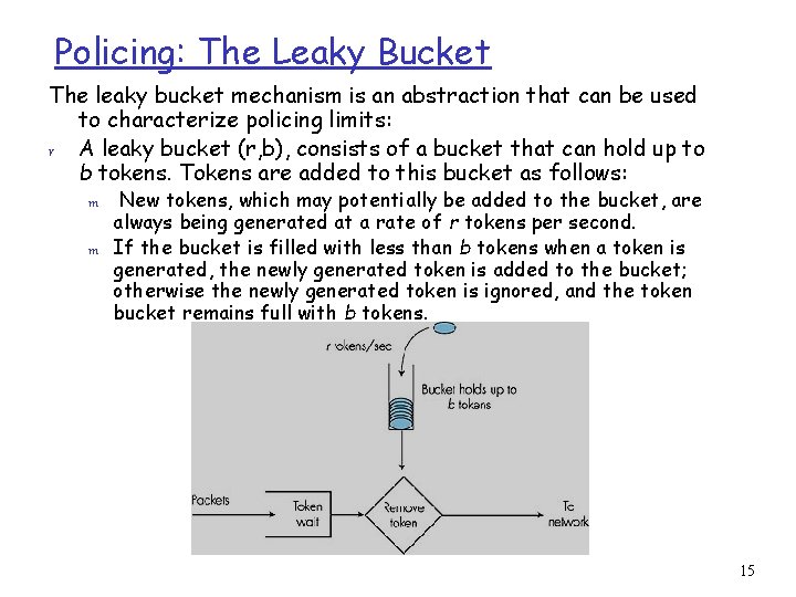 Policing: The Leaky Bucket The leaky bucket mechanism is an abstraction that can be