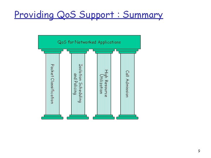 Providing Qo. S Support : Summary Qo. S for Networked Applications Call Admission High