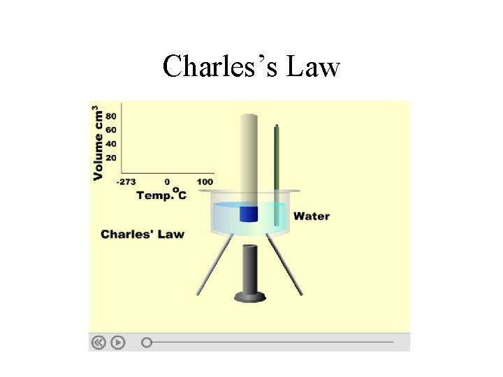 Charles’s Law 