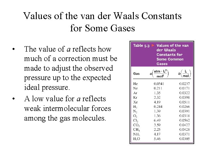 Values of the van der Waals Constants for Some Gases • • The value