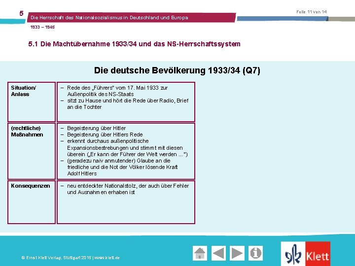 5 Folie 11 von 14 Die Herrschaft des Nationalsozialismus in Deutschland und Europa 1933