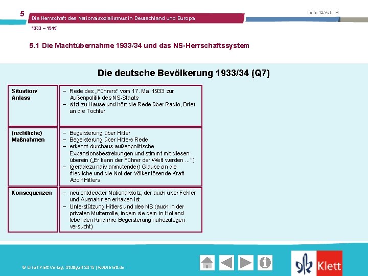 5 Folie 12 von 14 Die Herrschaft des Nationalsozialismus in Deutschland und Europa 1933