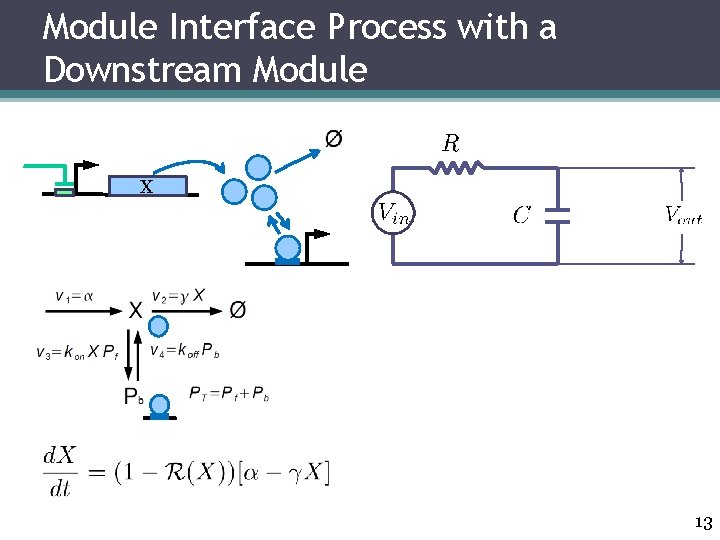 Module Interface Process with a Downstream Module X 13 