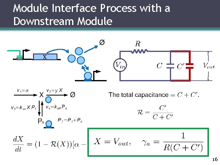 Module Interface Process with a Downstream Module X 16 