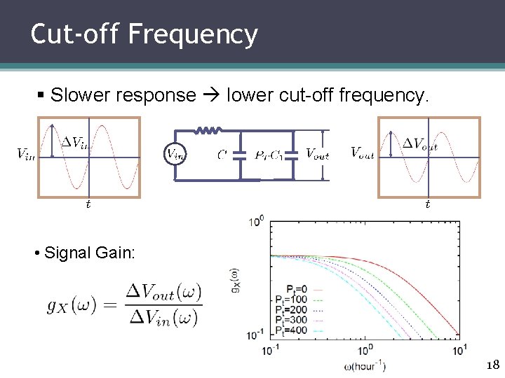 Cut-off Frequency § Slower response lower cut-off frequency. t t • Signal Gain: 18