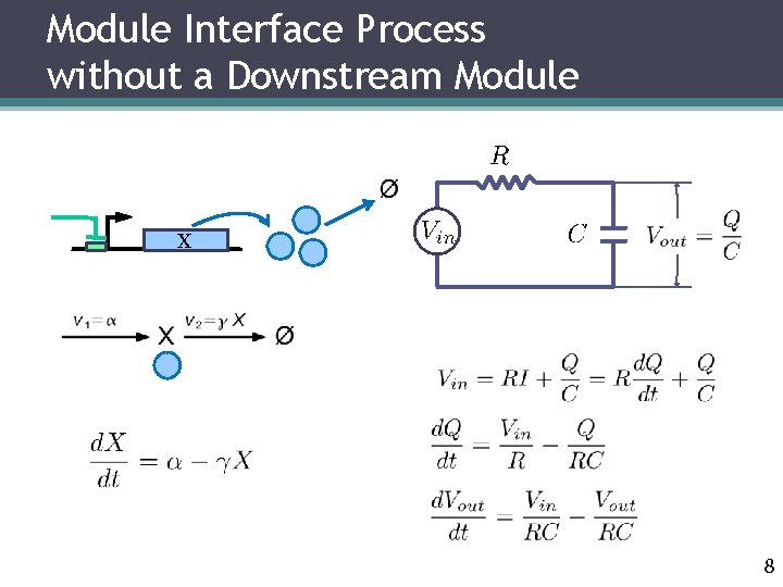 Module Interface Process without a Downstream Module X 8 