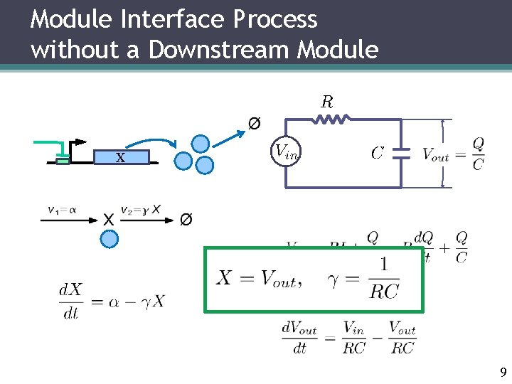 Module Interface Process without a Downstream Module X 9 