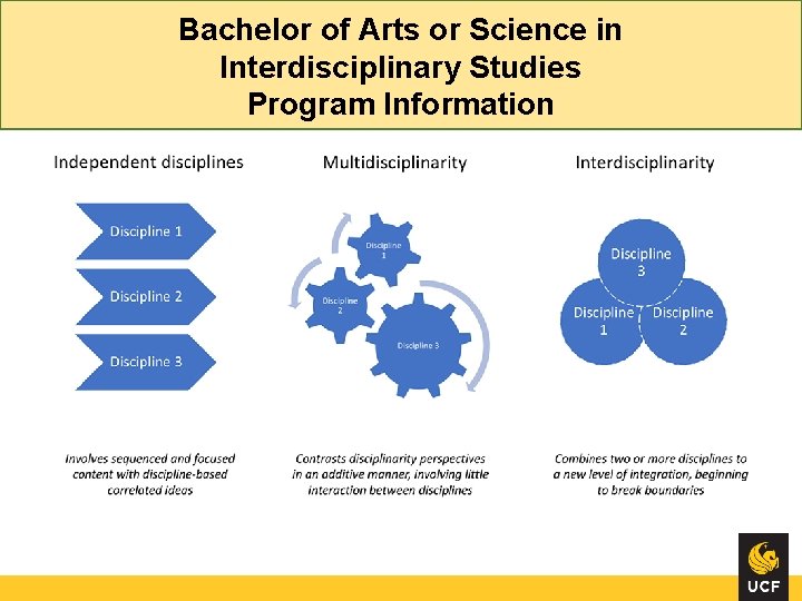 Bachelor of Arts or Science in Interdisciplinary Studies Program Information 