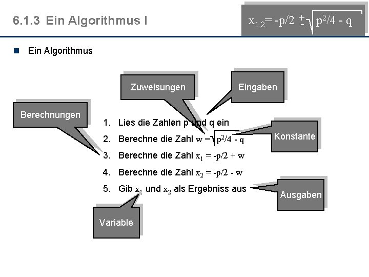 x 1, 2= -p/2 +- p 2/4 - q 6. 1. 3 Ein Algorithmus