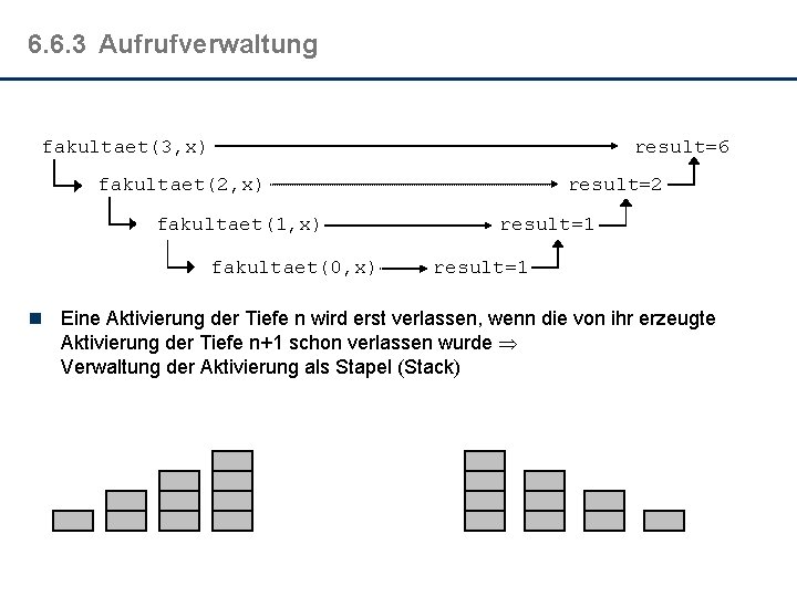 6. 6. 3 Aufrufverwaltung fakultaet(3, x) result=6 fakultaet(2, x) fakultaet(1, x) fakultaet(0, x) result=2