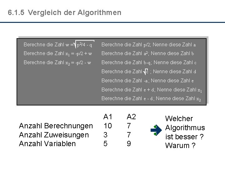 6. 1. 5 Vergleich der Algorithmen Berechne die Zahl w = p 2/4 -