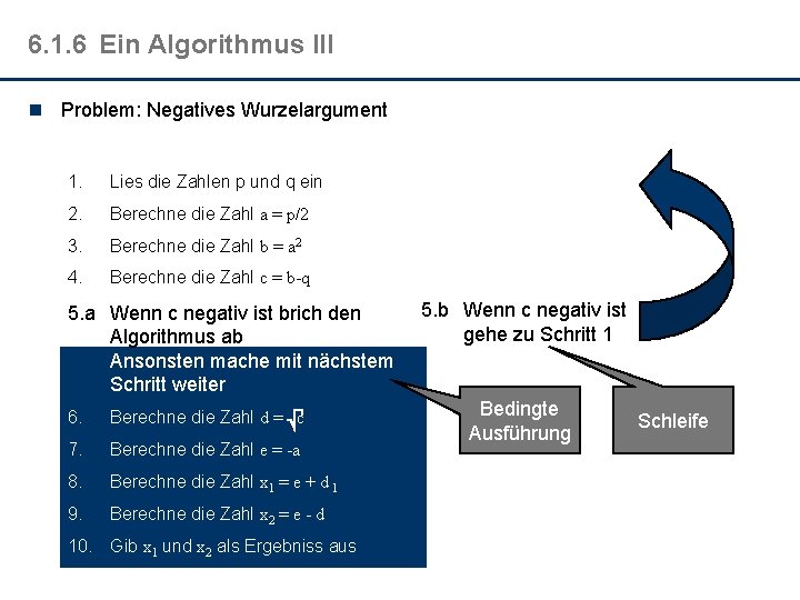 6. 1. 6 Ein Algorithmus III n Problem: Negatives Wurzelargument 1. Lies die Zahlen