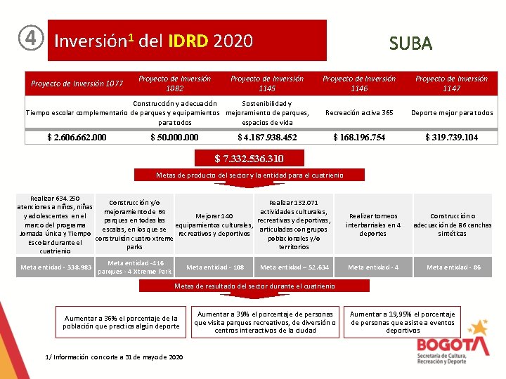 ④ Inversión 1 del IDRD 2020 Proyecto de Inversión 1077 Proyecto de Inversión 1082 ④ Inversión 1 del IDRD 2020 Proyecto de Inversión 1077 Proyecto de Inversión 1082