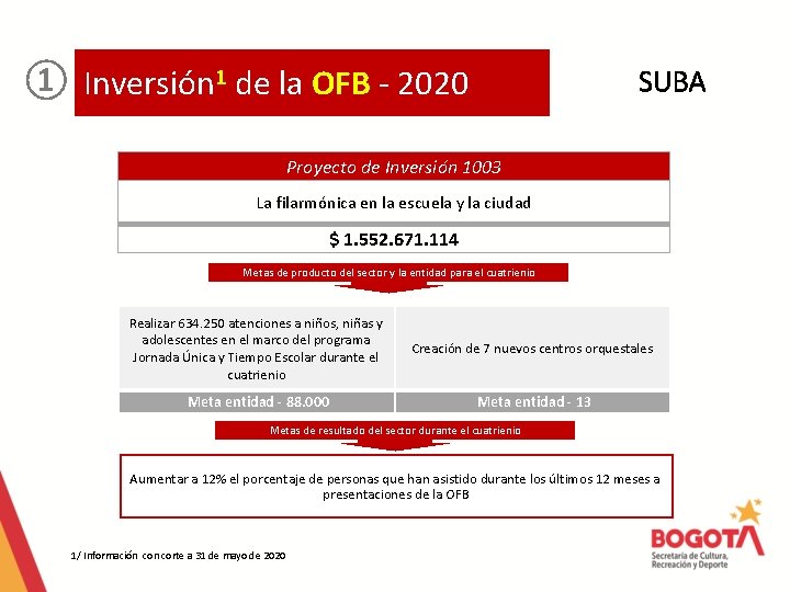 ① Inversión 1 de la OFB - 2020 SUBA Proyecto de Inversión 1003 La