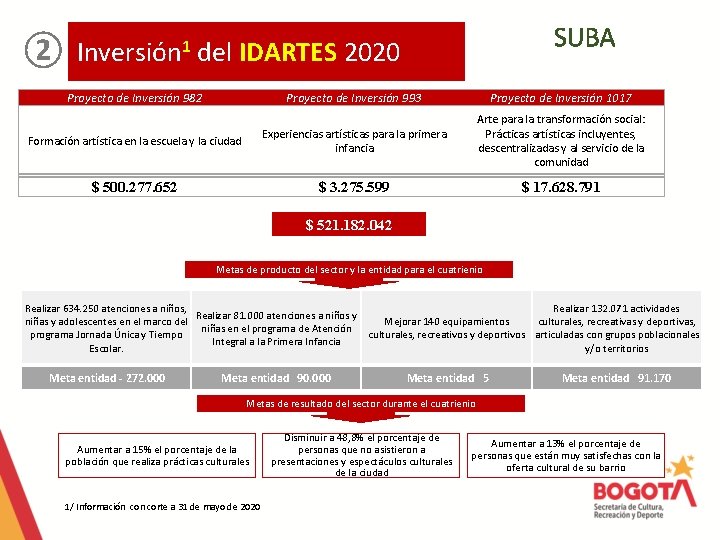 ② Inversión 1 SUBA del IDARTES 2020 Proyecto de Inversión 982 Proyecto de Inversión