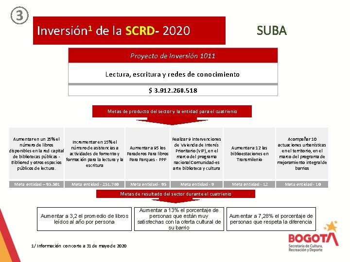 ③ SUBA Inversión 1 de la SCRD- 2020 Proyecto de Inversión 1011 Lectura, escritura