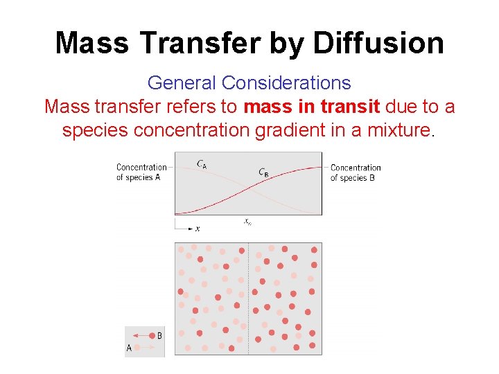 Mass Transfer by Diffusion General Considerations Mass transfer refers to mass in transit due