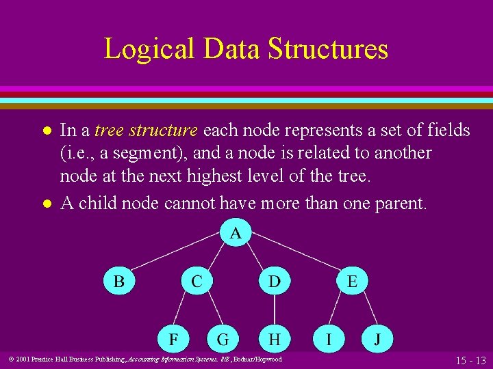 Logical Data Structures l l In a tree structure each node represents a set Logical Data Structures l l In a tree structure each node represents a set