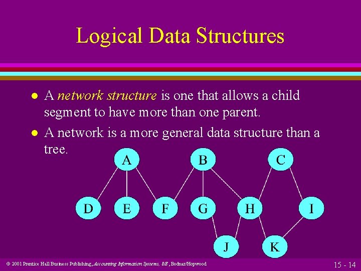 Logical Data Structures l l A network structure is one that allows a child Logical Data Structures l l A network structure is one that allows a child