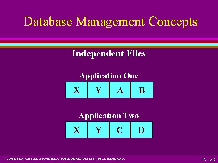 Database Management Concepts Independent Files Application One X Y A B Application Two X Database Management Concepts Independent Files Application One X Y A B Application Two X