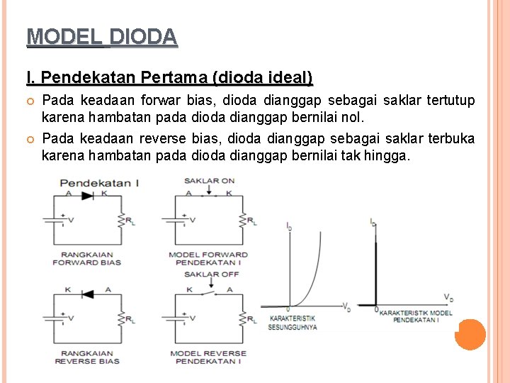 MODEL DIODA I. Pendekatan Pertama (dioda ideal) Pada keadaan forwar bias, dioda dianggap sebagai